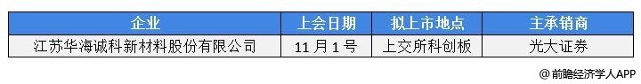 前瞻IPO头条：箭牌家居上市成功！天然气营运商交运燃气通过港交所聆讯，两市融资余额减少1.22亿元-第7张图片-欧意下载